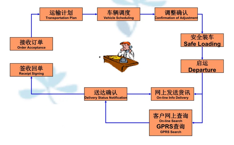 湖州危险品运输哪家好,湖州到钦州危险品物流公司专线