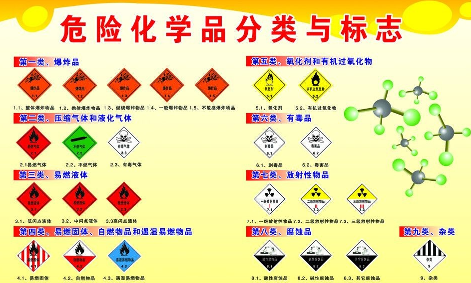 上海到钦州危险品运输